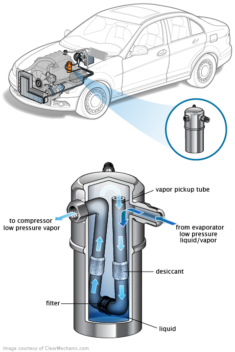 See C3307 repair manual